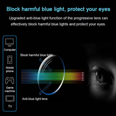ClearEyeglasses 1+1 GRATIS - Lichtgewicht Gegradeerde Anti-Blauw Licht Duidelijke Bril