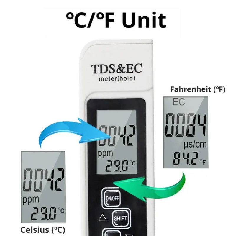 Globetrek° WaterTester 1+1 GRATIS: Instant Zuiverheidsdetectie Waterkwaliteits Tester Tool