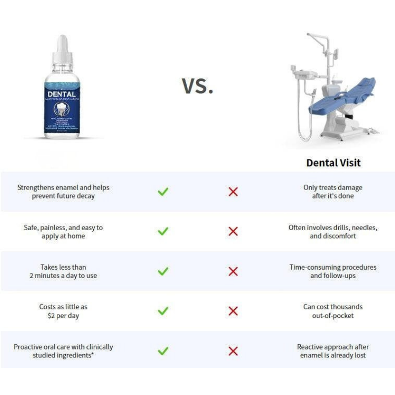 ToothArmor 1+1 GRATIS: Mondverzorging Armor en Tandherstel Serum