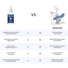 ToothArmor 1+1 GRATIS: Mondverzorging Armor en Tandherstel Serum
