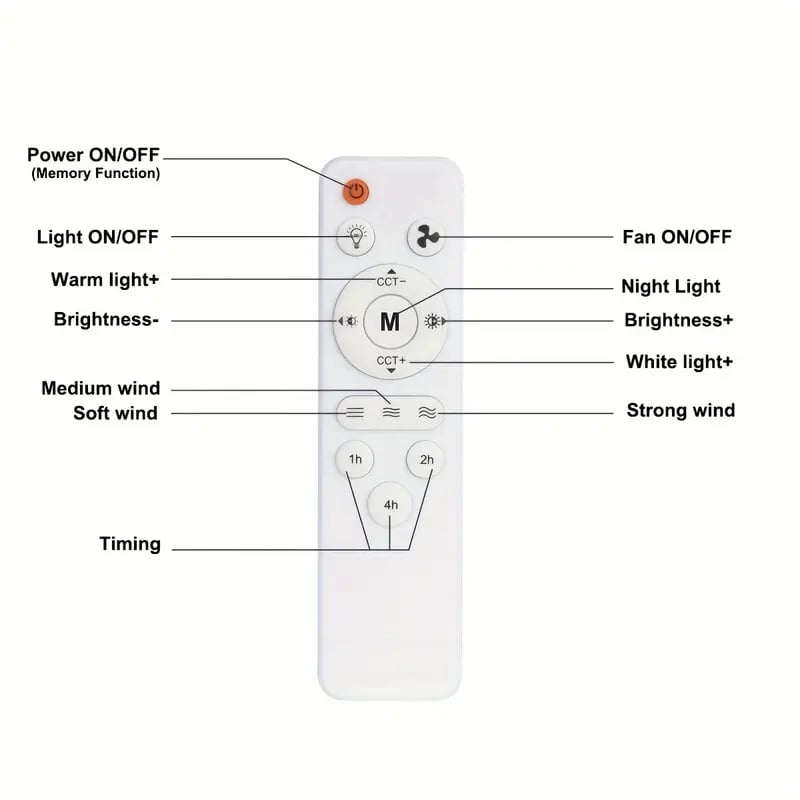 Ledsen™ IlluminatedFan: 2 In 1 Koelventilator En Helder Verlicht Licht