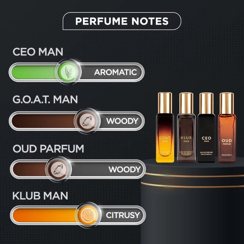 PerfumeSet - Luxe Mannen Parfum Set Reisformaat Collectie