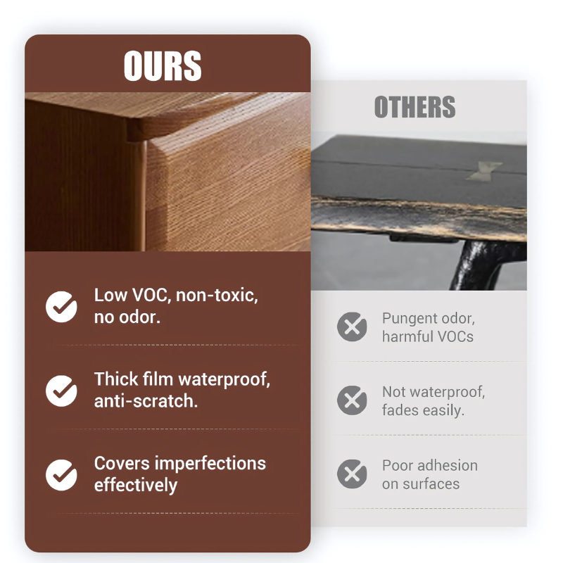 FurnitureRepair - Watergedragen Geurloze Verf Voor Hout Reparatie En Restauratie