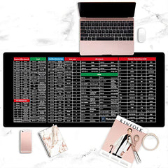 KeyboardPad –  Antislip Toetsenbordonderlegger En Bureaumat