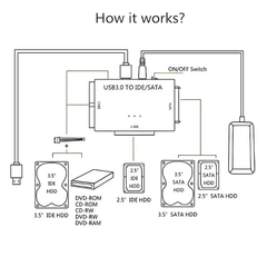 RecoveryConverter - USB 3.0 Naar IDE/SATA Data Transfer En Herstel Converter