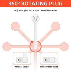 Globetrek° PowerHub: Verstelbare Multi Socket Verlengkabel En USB Hub