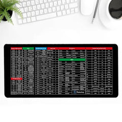 KeyboardPad –  Antislip Toetsenbordonderlegger En Bureaumat