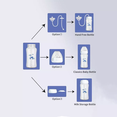 Kletshuts™ BabyBottle: Handsfree Eenvoudig Voeden Baby Fles Set