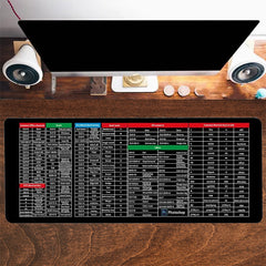 KeyboardPad –  Antislip Toetsenbordonderlegger En Bureaumat
