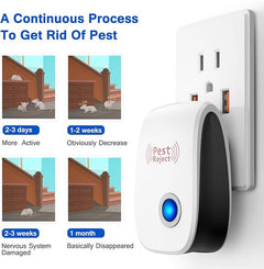 PestShield 1+1 GRATIS - Ultrasoon Ongedierte Respeller