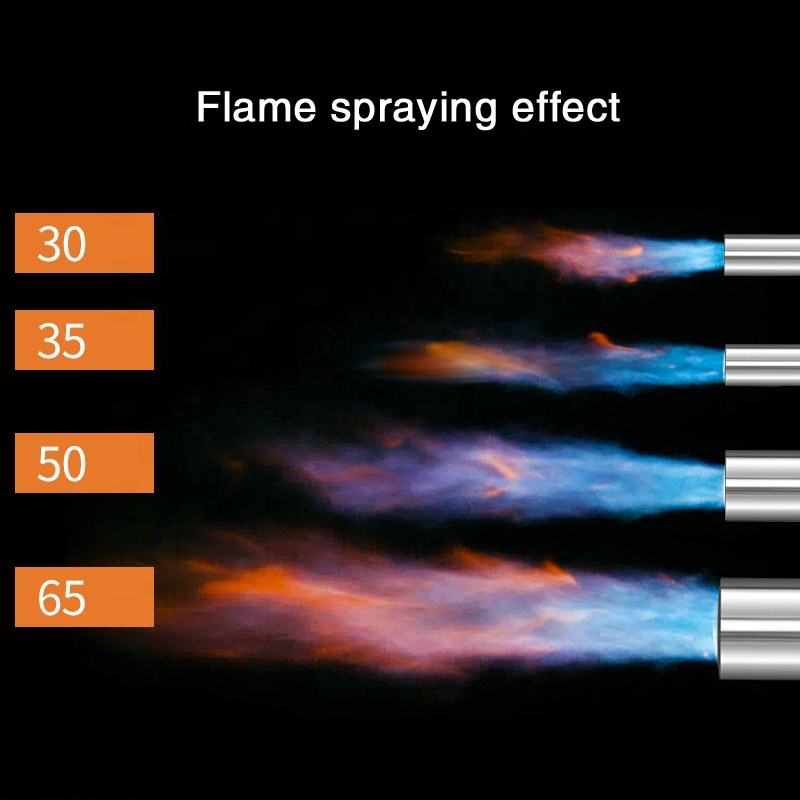 FlameTorch - Hoog Warmte Vlam Krachtig Branden Fakkel Eenvoudig Openlucht Gebruik