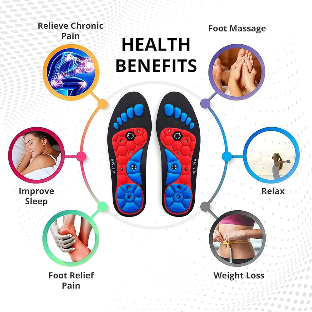 Happy™ ComfortInsoles: Uniseks De Hele Dag Steun En Opluchting Comfort-Inlegzolen