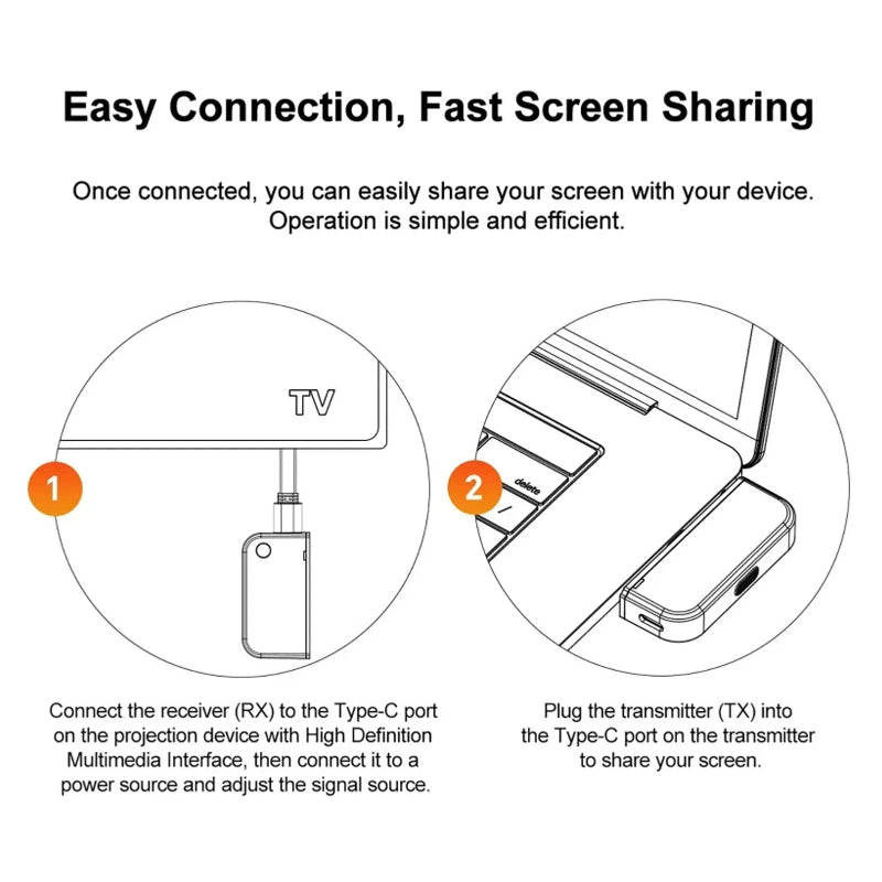 ScreenCast - Weergave Delen Naadloos Plug And Play Draadloze Scherm Gieten