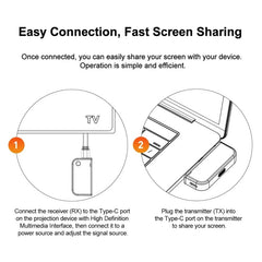 ScreenCast - Weergave Delen Naadloos Plug And Play Draadloze Scherm Gieten