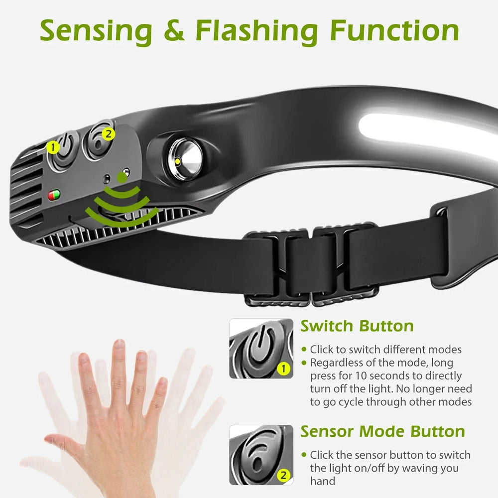 Ledsen™ Headlight - Lang Levensduur Batterij LED Koplamp