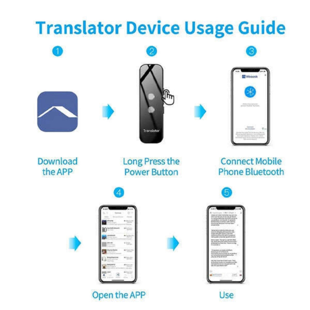 VoiceTranslator - Draagbaar Taal Spraak Vertaalapparaat Communicatieapparaat