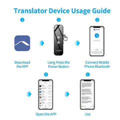 VoiceTranslator - Draagbaar Taal Spraak Vertaalapparaat Communicatieapparaat