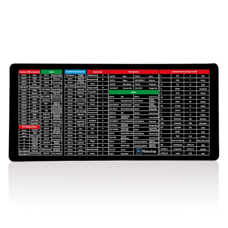 KeyboardPad –  Antislip Toetsenbordonderlegger En Bureaumat
