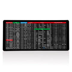 KeyboardPad –  Antislip Toetsenbordonderlegger En Bureaumat