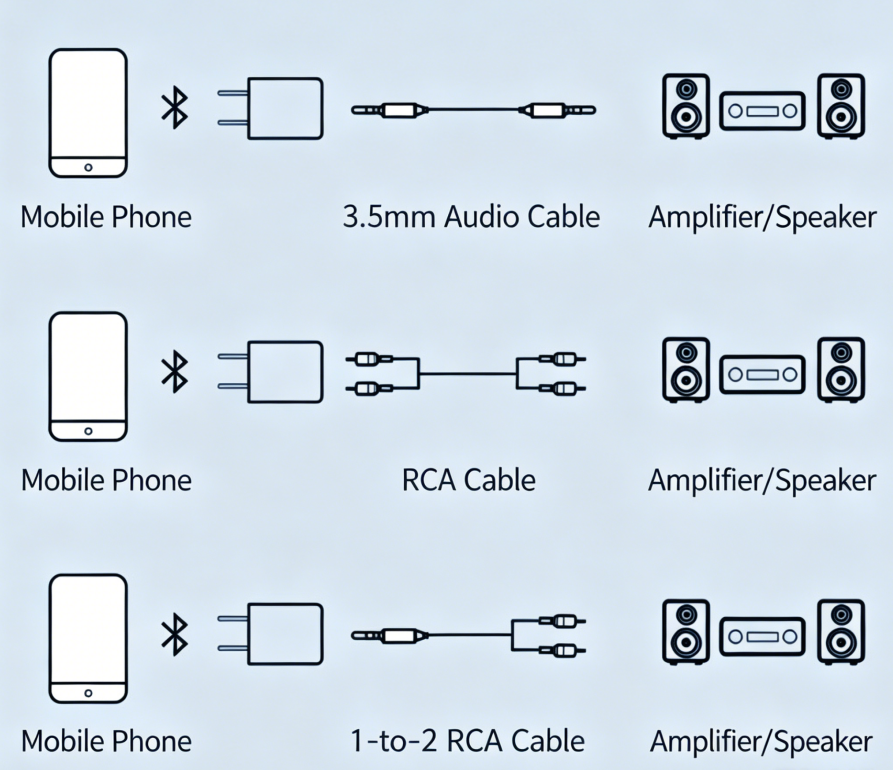 SoundConnector™ - Draadloze Bluetooth Geluidsconnector Speaker Adapter