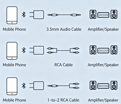 SoundConnector™ - Draadloze Bluetooth Geluidsconnector Speaker Adapter