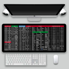 KeyboardPad –  Antislip Toetsenbordonderlegger En Bureaumat